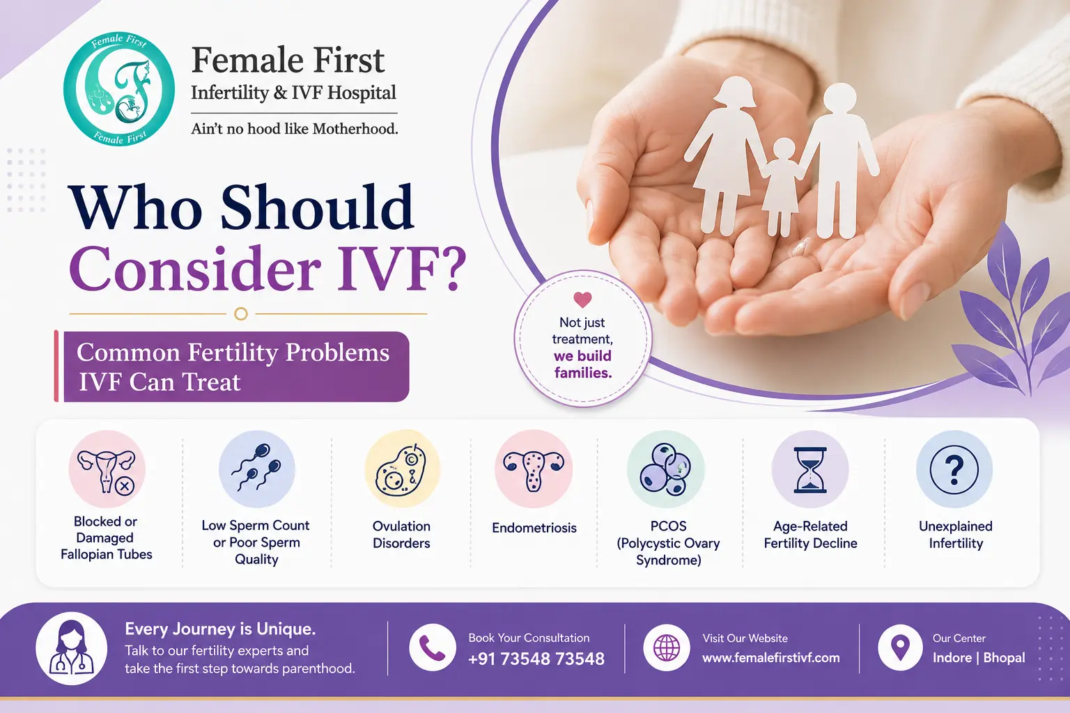 who should consider IVF
